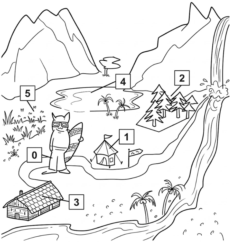 Schwarz-weiß Liniezeichnung: Berge, Wasserfall, See, Wald, Zelt, Hütte, Strand mit Palmen und eine Figur mit Surfbrett